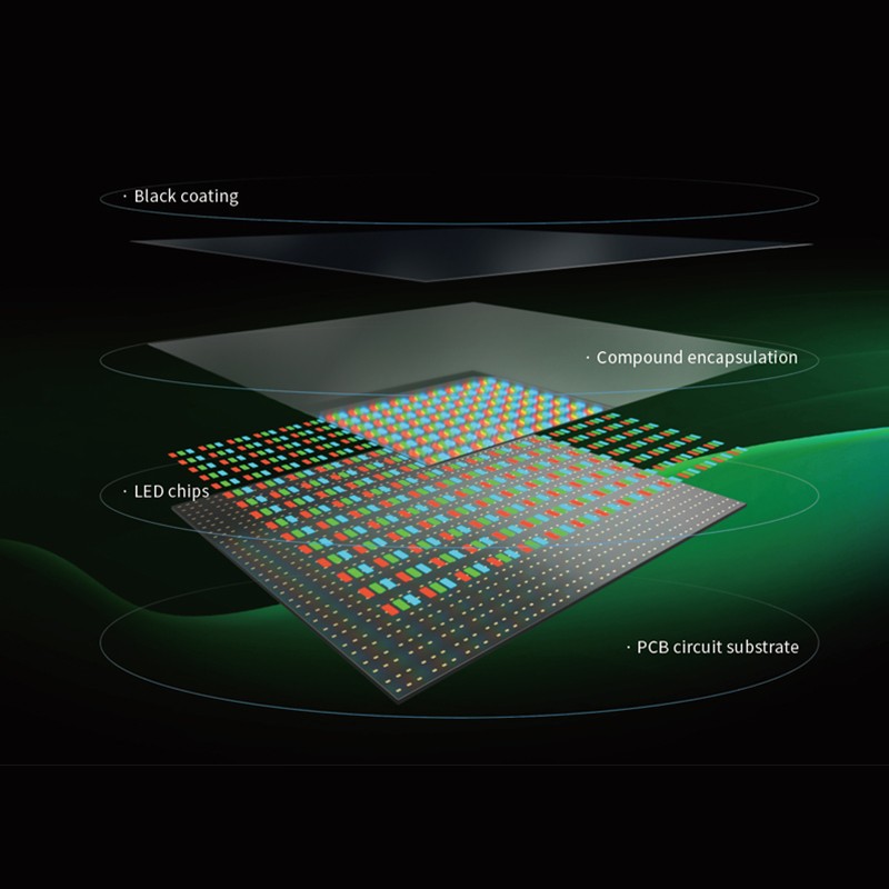 P1.25 COB LED DISPLAY LAYERS