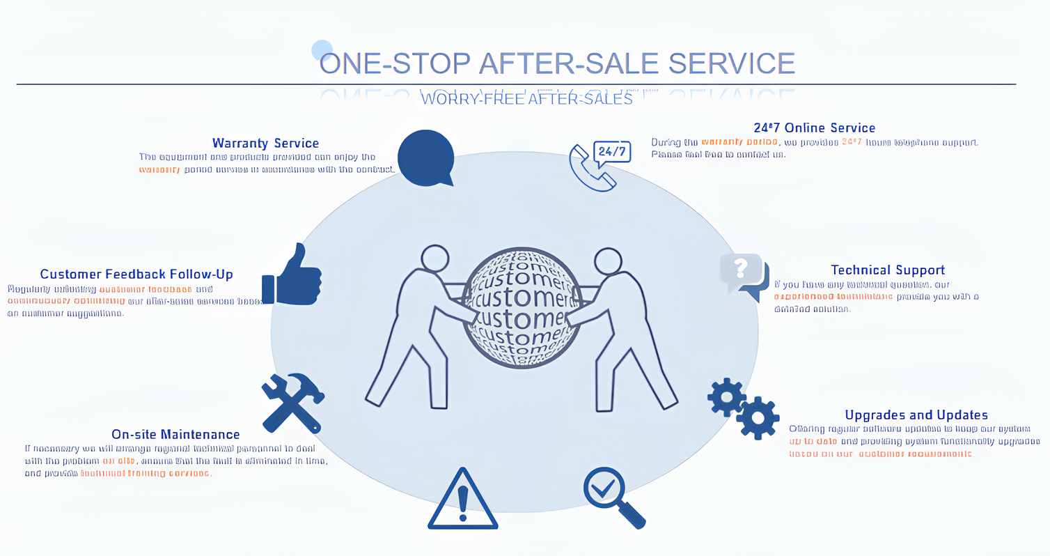 one-stop after-sale service of P125 Indoor COB LED Display