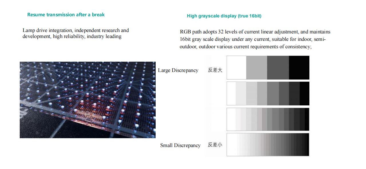 UV Ultra thin Flexible LED Film Screen