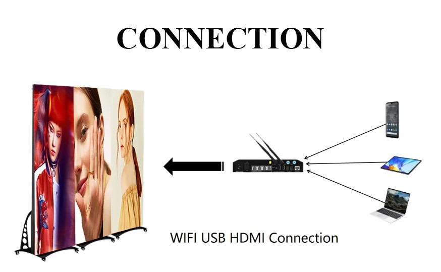 CONNECTION METHODS OF POSTER SCREEN